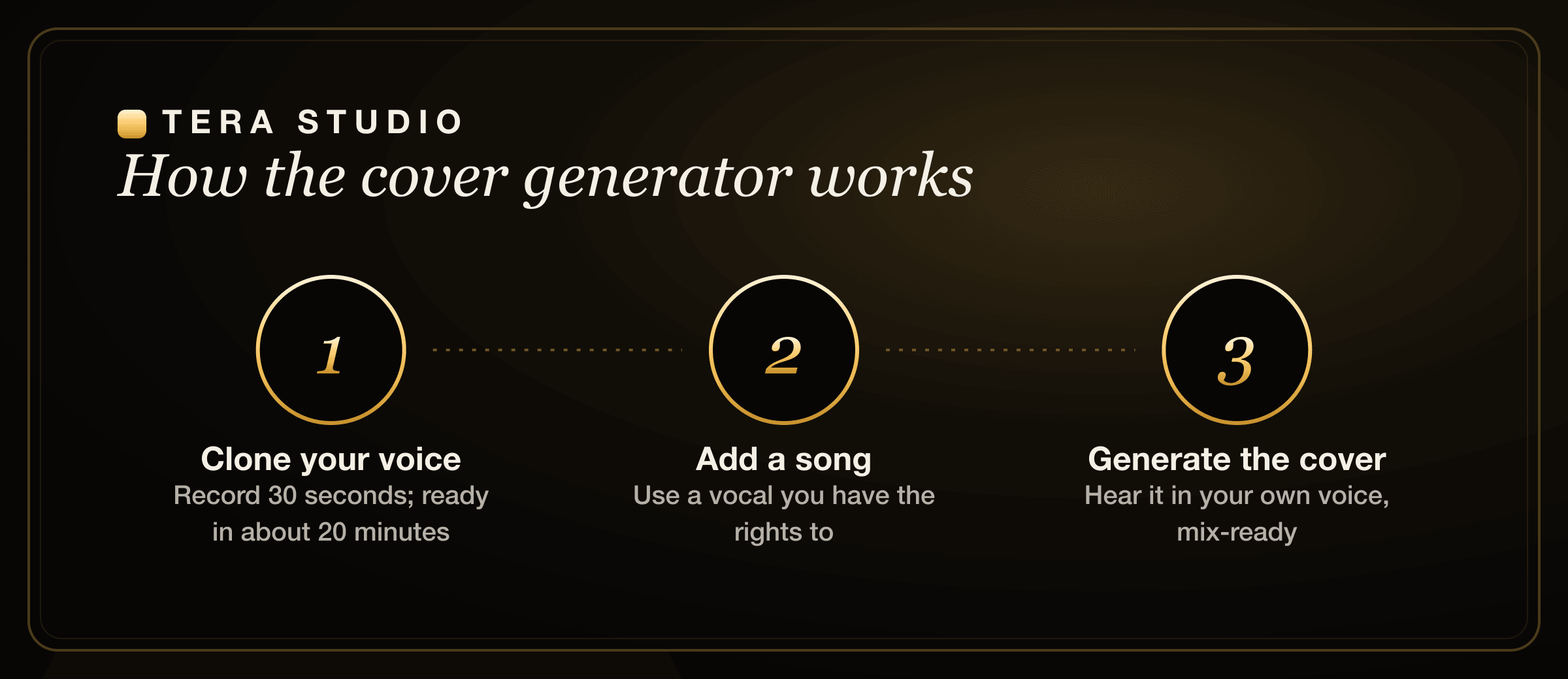 How an AI cover song generator converts your sung take into your own cloned voice