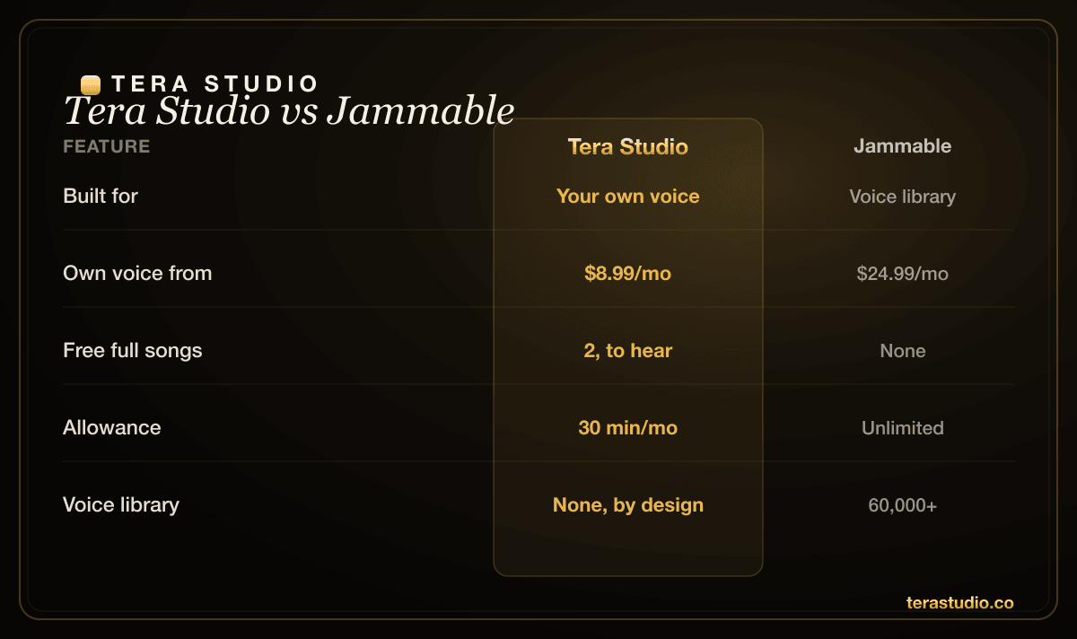 Tera Studio vs Jammable comparison