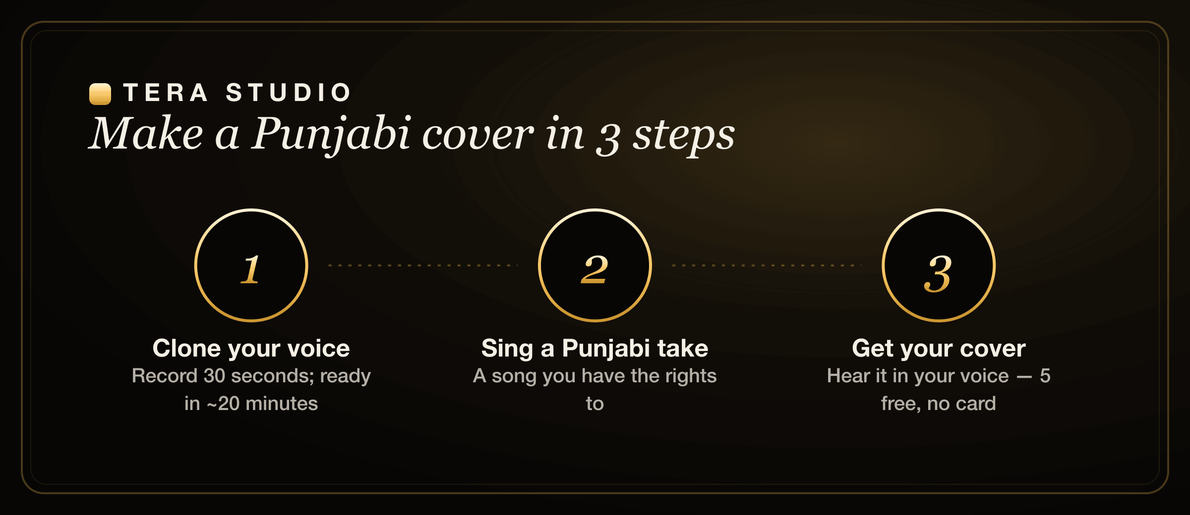 How Punjabi AI cover song conversion works on Tera Studio, from voice clone to finished cover