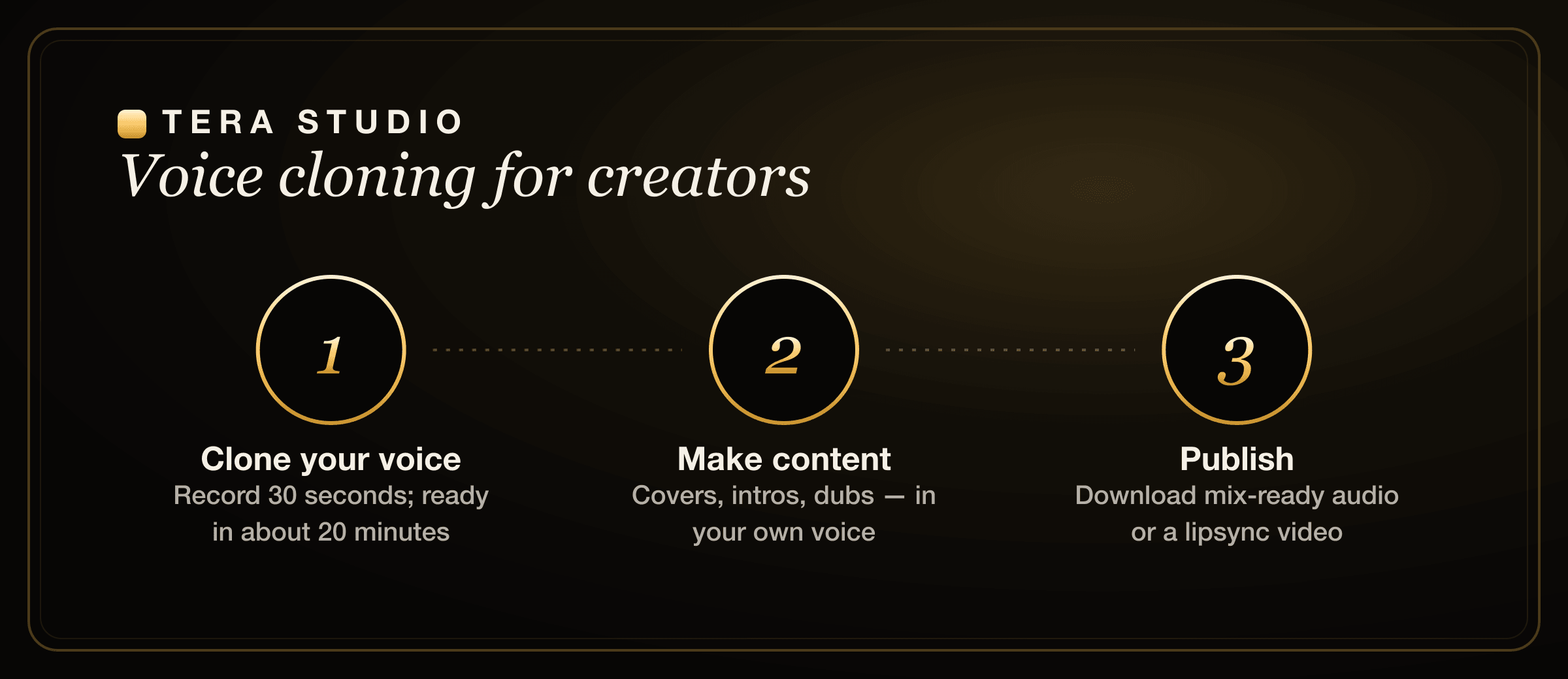 How AI voice cloning works for YouTubers on Tera Studio: record a 30-second sample, train your voice, then convert performances