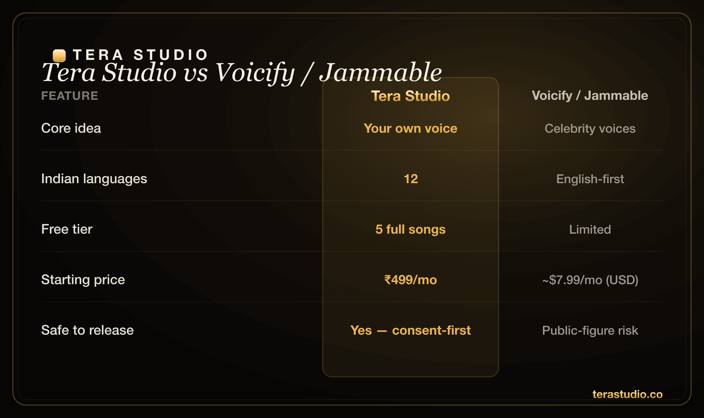Side-by-side feature comparison of Tera Studio and Jammable for AI cover songs and voice cloning